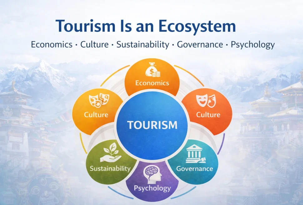 Tourism ecosystem infographic showing economics, culture, sustainability, governance and psychology interconnected